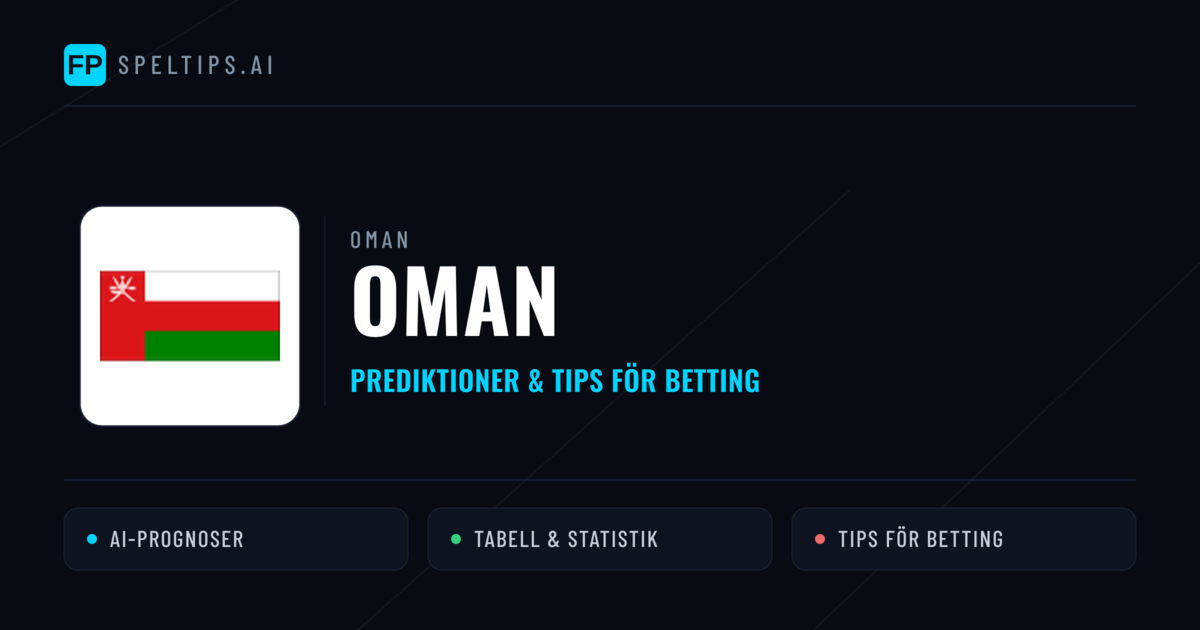 Oman Prognoser & Statistik