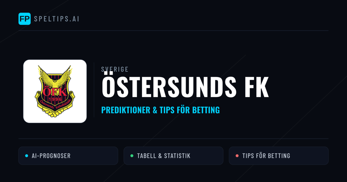Östersunds FK Prognoser & Statistik
