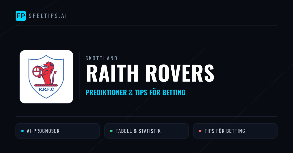 Raith Rovers Prognoser & Statistik