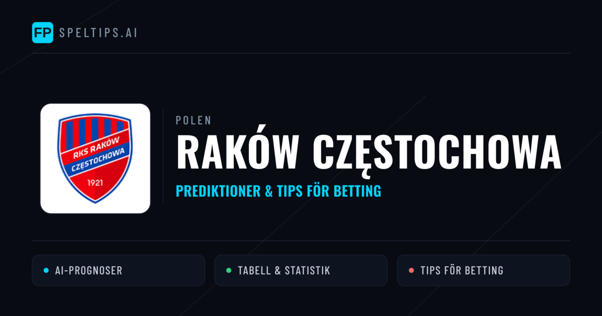 Raków Częstochowa Prognoser & Statistik