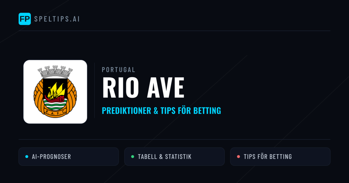 Rio Ave Prognoser & Statistik
