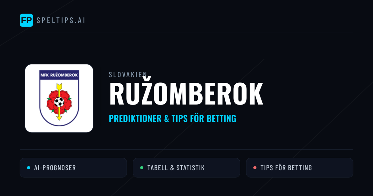 Ružomberok Prognoser & Statistik