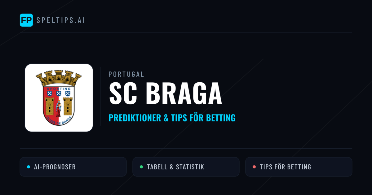 SC Braga Prognoser & Statistik